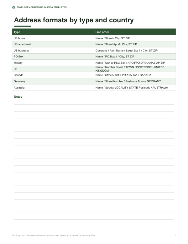 Preview of Printable Address Formats Chart